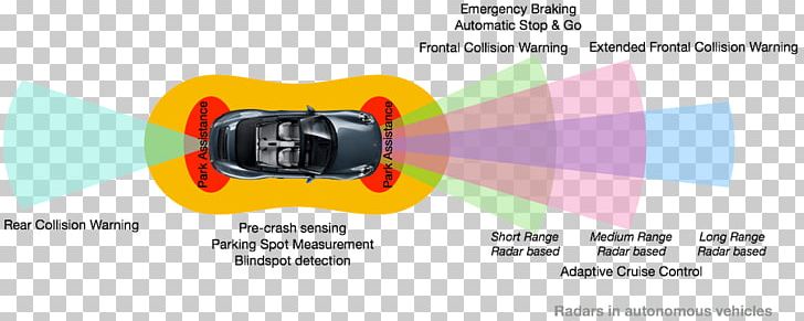 Autonomous Car Radar Vehicle Autonomous Cruise Control System PNG, Clipart, Angle, Area, Autonomous Car, Autonomous Cruise Control System, Autonomous Robot Free PNG Download
