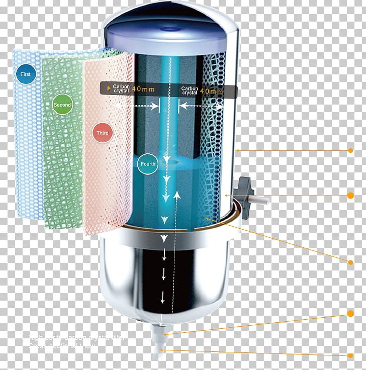 Water Filter Water Purification 美而浦高雄 Technology PNG, Clipart, Activated Carbon, Certification, Efficiency, Filtration, Hardware Free PNG Download