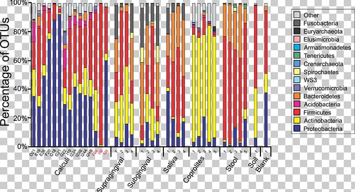 Microbiota Clinical Trial Operational Taxonomic Unit QIIME Research PNG, Clipart, Angle, Bayesian Inference, Clinical Study Design, Clinical Trial, Data Analysis Free PNG Download