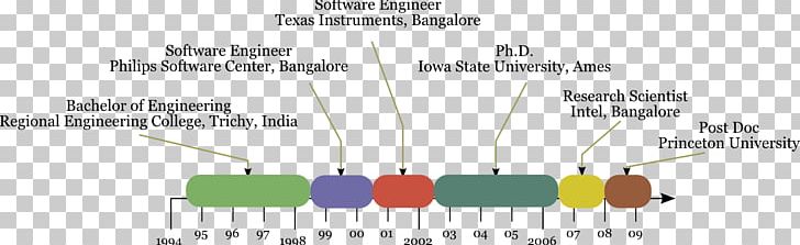 Document Product Design Organism Line Angle PNG, Clipart, Angle, Area, Art, Computer Software, Diagram Free PNG Download