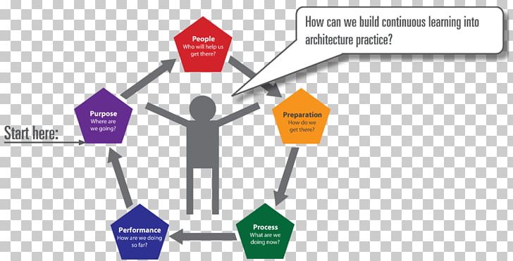 Graphic Design Diagram PNG, Clipart, Angle, Art, Brand, Communication, Diagram Free PNG Download