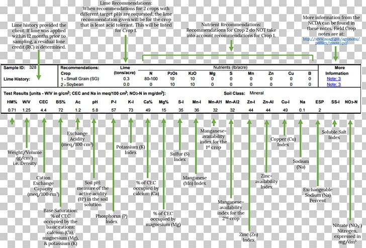 Line Angle Engineering Document PNG, Clipart, Angle, Area, Diagram, Document, Engineering Free PNG Download