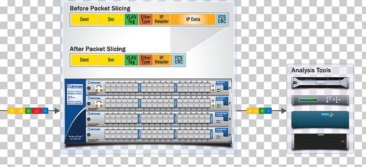Network Packet Network Monitoring Computer Network Computer Software Network Processor PNG, Clipart, Brand, Computer Network, Computer Software, Data, Data Center Free PNG Download