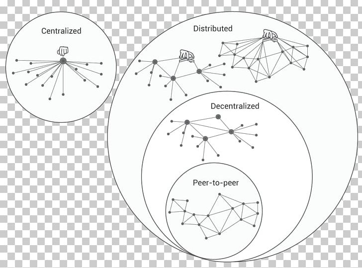 Decentralization Distributed Networking Distributed Computing Decentralised System Centralisation PNG, Clipart, Angle, Area, Bitcoin, Black And White, Blockchain Free PNG Download