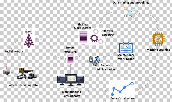 Diagram Big Data Data Analysis Analytics PNG, Clipart, Area, Big Data, Bondstein Technologies Limited, Brand, Business Free PNG Download