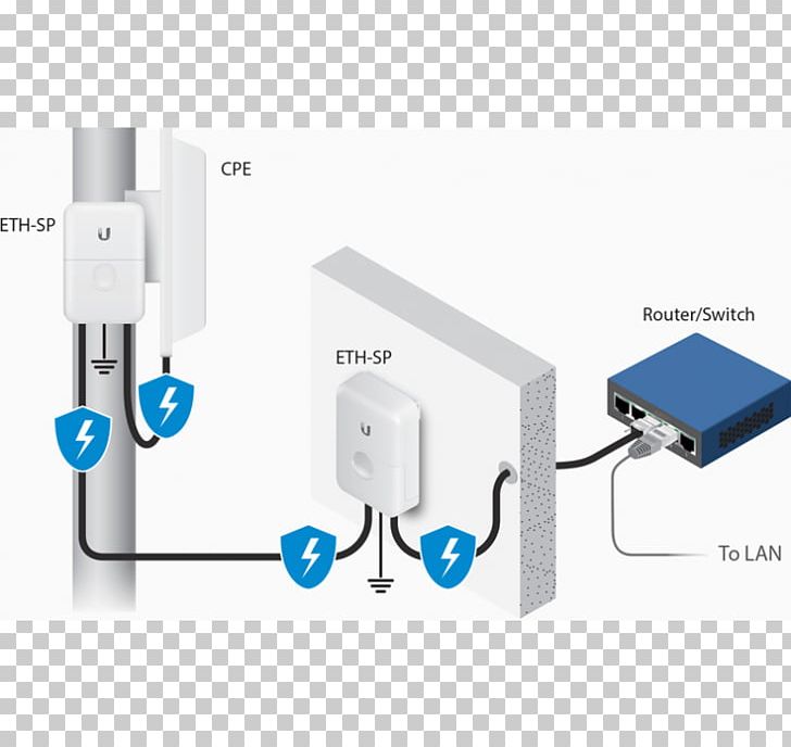 Power Over Ethernet Ubiquiti Networks Surge Protector Networking Hardware PNG, Clipart, Adapter, Cable, Computer Network, Electronic Device, Electronics Free PNG Download