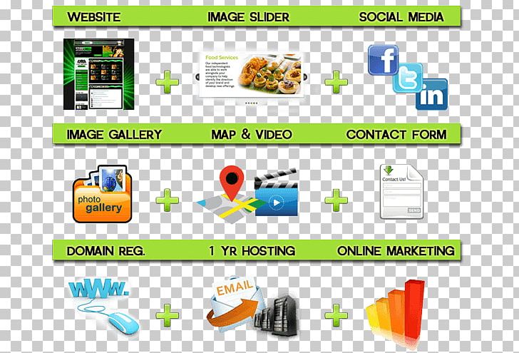 Website Development Graphics Web Design Graphic Design World Wide Web PNG, Clipart, Area, Brand, Cairns, Computer Icon, Electronics Accessory Free PNG Download