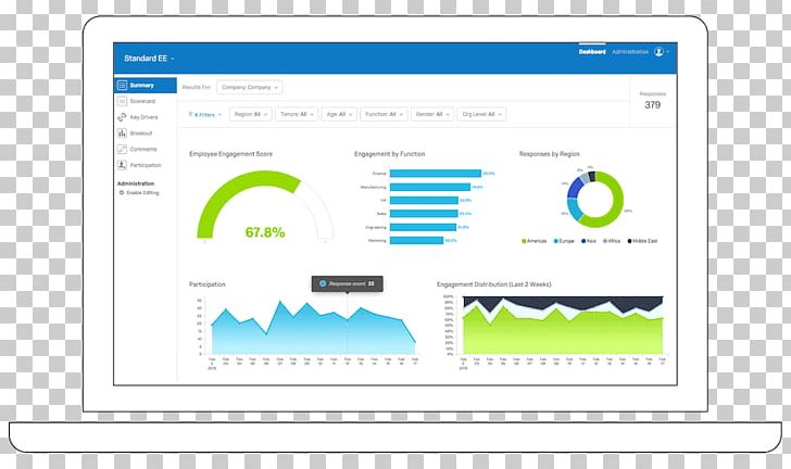 Measurement Organization Wo Ya No PNG, Clipart, 360degree Feedback, Area, Attrition, Brand, Computer Free PNG Download