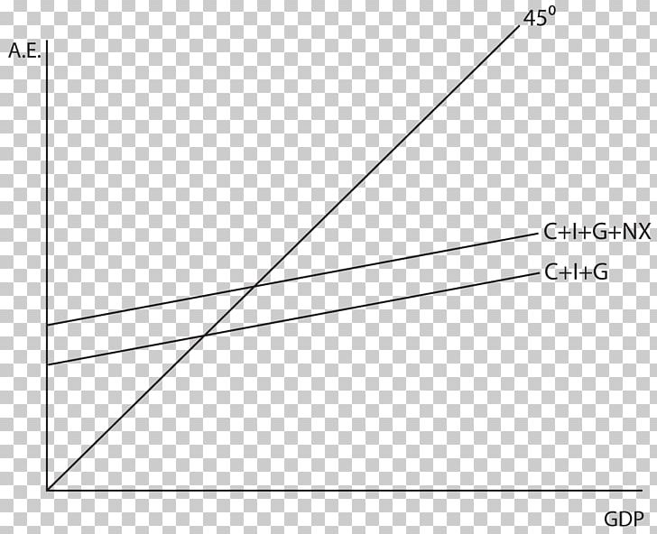 Gross Domestic Product GDP Deflator Calculation Formula Economics PNG, Clipart, Angle, Axis, Calculation, Circle, Diagram Free PNG Download