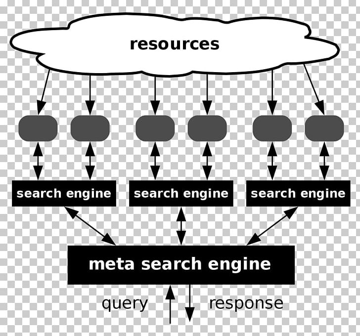 Metasearch Engine Web Search Engine Google Search Web Search Query HotBot PNG, Clipart, Angle, Area, Black And White, Brand, Communication Free PNG Download