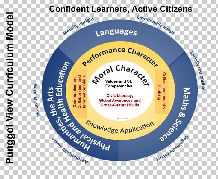 Curriculum Framework Education Civics School PNG, Clipart, Brand, Character Education, Circle, Civics, Curriculum Free PNG Download