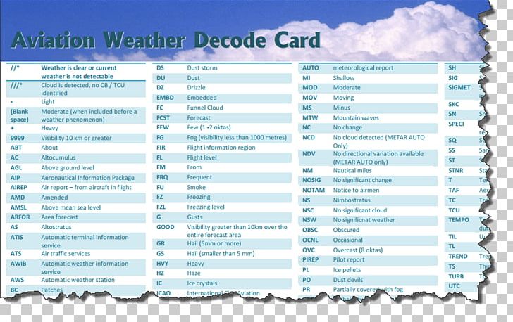Weather Forecasting METAR Area Forecast SIGMET PNG, Clipart, Aviation, Aviation Weather Center, Center Weather Service Unit, Document, Line Free PNG Download