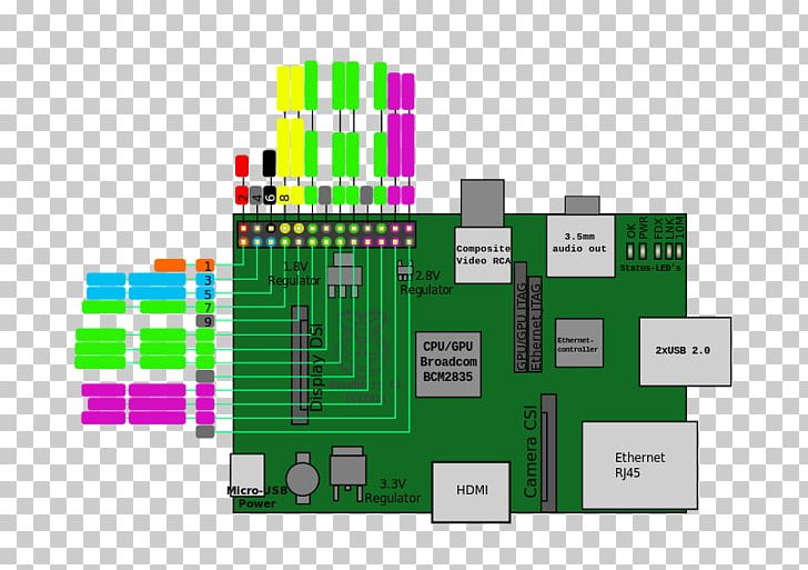 Raspberry Pi Pinout USB Hub Ethernet PNG, Clipart, Arduino, Arm11, Brand, Broadcom, Circuit Diagram Free PNG Download