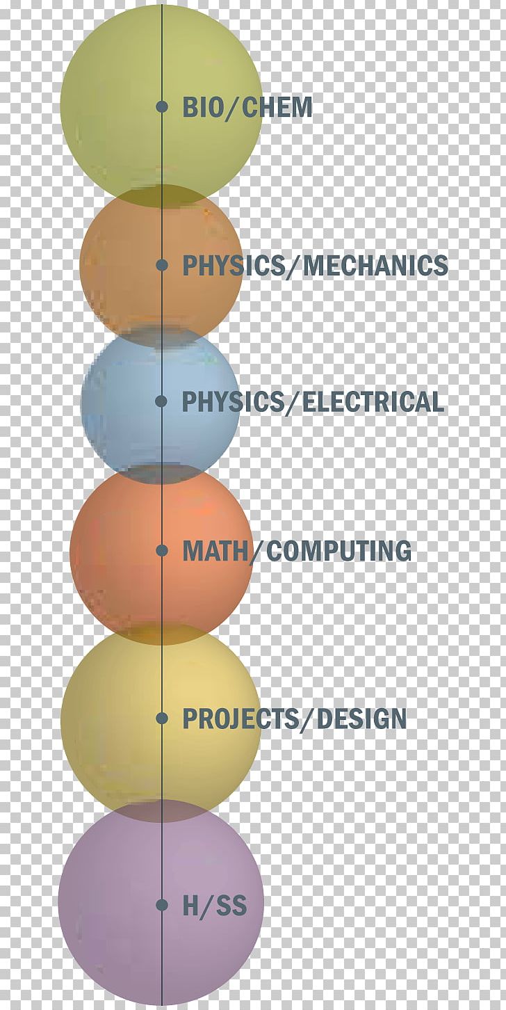 Civil Engineering Chemical Engineering Environmental Engineering PNG, Clipart, Angle, Biomedical Engineering, Chemical Engineer, Chemistry, Civil Engineer Free PNG Download