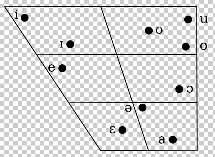 Vowel Diagram Sindhi Stop Consonant IPA Vowel Chart With Audio PNG, Clipart, Angle, Area, Black And White, Chart, Circle Free PNG Download