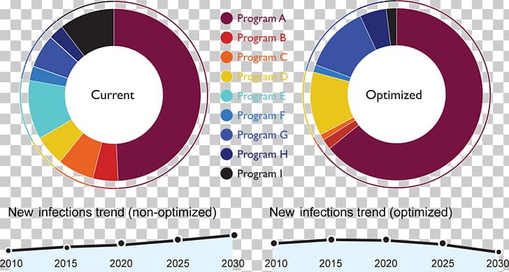 Health Graphic Design Disease Diagram Tuberculosis PNG, Clipart, Aids, Brand, Circle, Diagram, Disabilityadjusted Life Year Free PNG Download