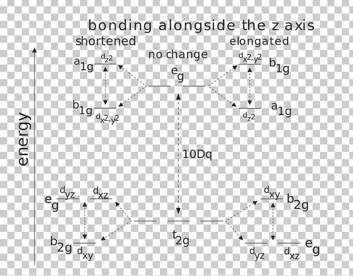 Jahn–Teller Effect Atomic Orbital Octahedron D-orbital Crystal Field Theory PNG, Clipart, Angle, Area, Atomic Orbital, Black And White, Chemistry Free PNG Download