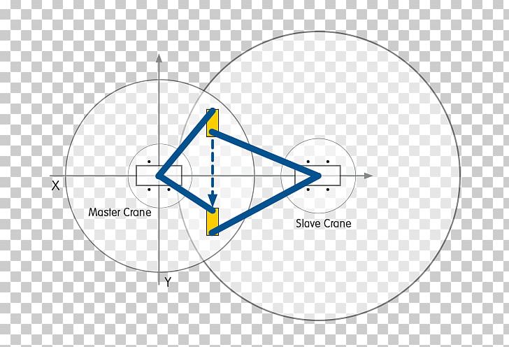 Graphics Product Design Circle Point PNG, Clipart, Angle, Circle, Collision Avoidance, Diagram, Line Free PNG Download