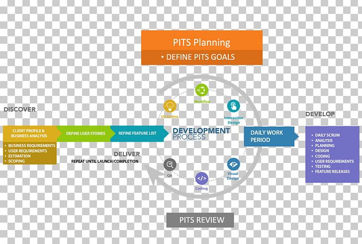 Web Development Software Development Computer Software Software Engineering PNG, Clipart, Bootstrap, Brand, Computer Software, Diagram, Itdienstleistung Free PNG Download