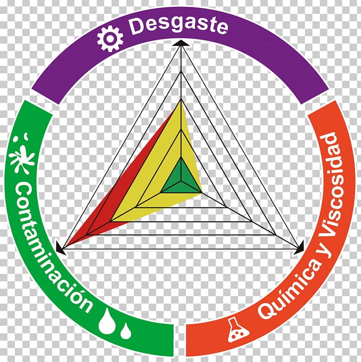 Oil Analysis Service Organization Food PNG, Clipart, Afacere, Area, Brand, Circle, Diagram Free PNG Download