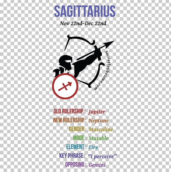 Sagittarius Astrological Sign Astrology Zodiac Horoscope PNG, Clipart, Aquarius, Area, Aries, Astrological Sign, Astrology Free PNG Download