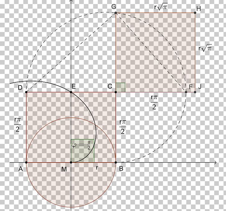 Squaring The Circle Archimedean Spiral Geometry PNG, Clipart, Angle, Archimedean Spiral, Archimedes, Area, Circle Free PNG Download