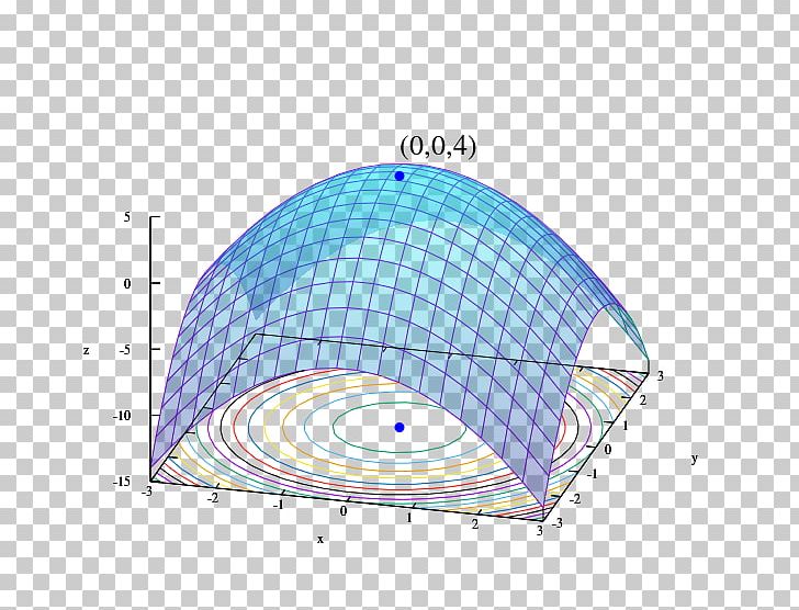 Mathematical Optimization Concrete Mathematics Optimization Problem Rate Of Convergence PNG, Clipart, Algorithm, Angle, Artificial Intelligence, Circle, Computer Science Free PNG Download