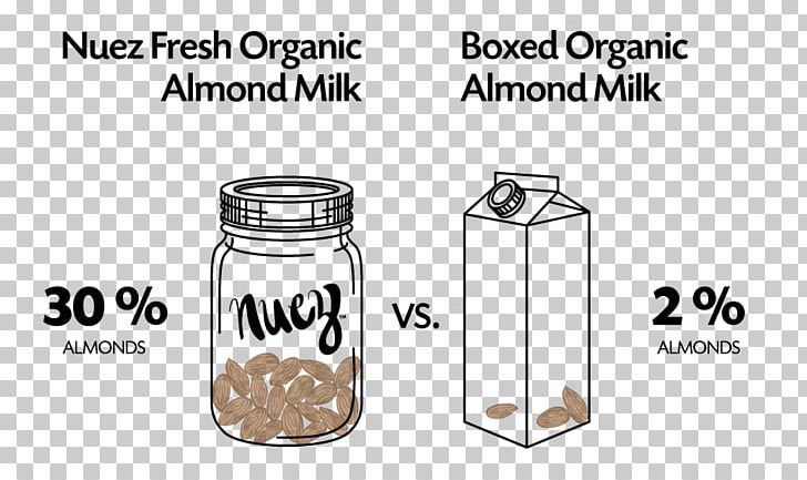 Milk Drink Organic Food Glass Bottle PNG, Clipart, Almond Meal, Area, Bottle, Brand, Diagram Free PNG Download