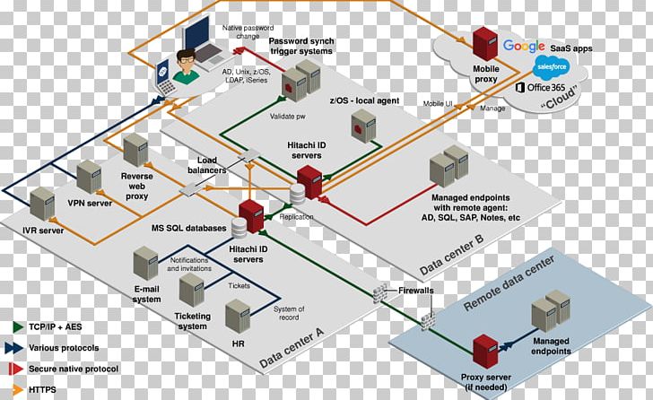 system area network diagram