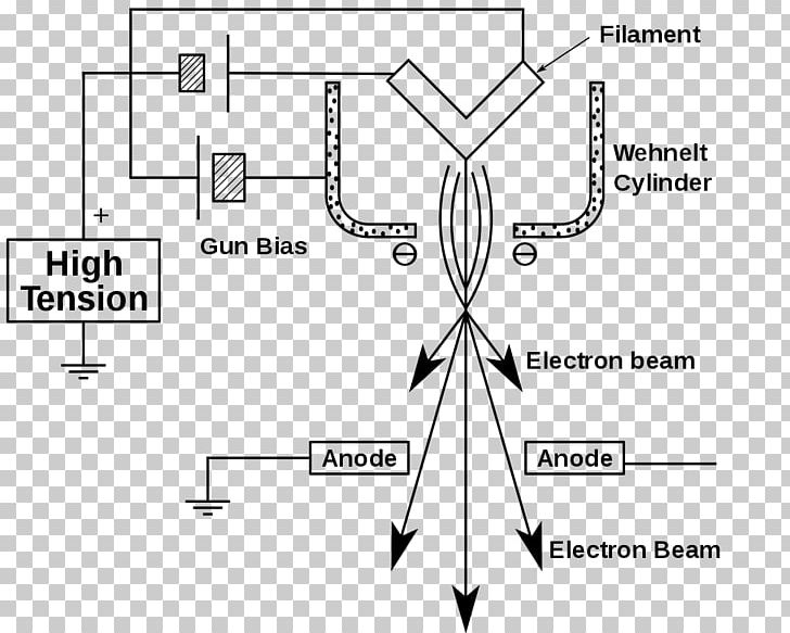 Biological Electron Microscopy Electron Gun Electron Microscope Transmission Electron Microscopy PNG, Clipart, Angle, Electron, Material, Microscope, Monochrome Free PNG Download