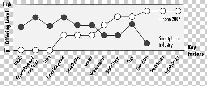 Product Manager Product Management Lean Manufacturing PNG, Clipart, Angle, Application Lifecycle Management, Auto Part, Black And White, Brand Free PNG Download