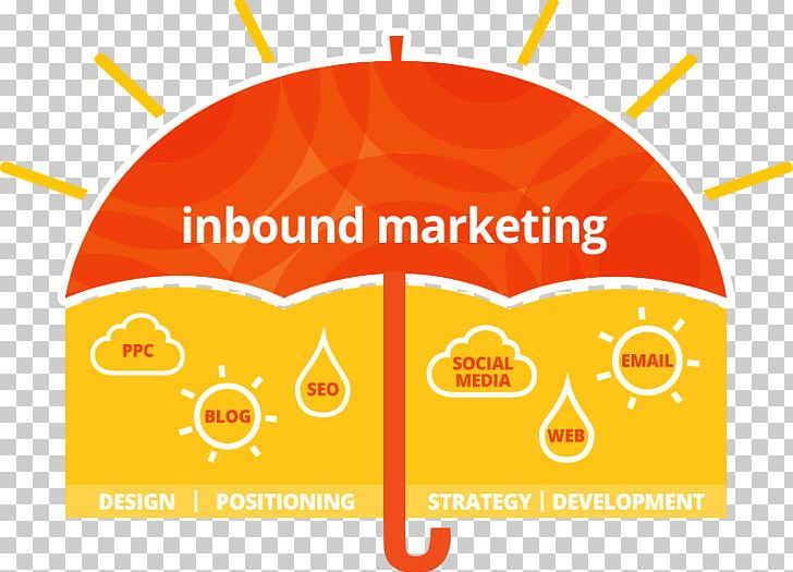 Inbound Marketing Umbrella Brand Social Media PNG, Clipart, Area, Brand, Brand Management, Content Marketing, Digital Marketing Free PNG Download