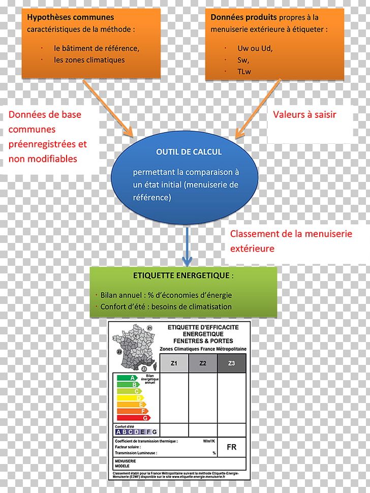 Ca Les Dérange European Union Energy Label European Union Energy Label Art PNG, Clipart, Art, Brand, Diagram, Energy, European Union Energy Label Free PNG Download