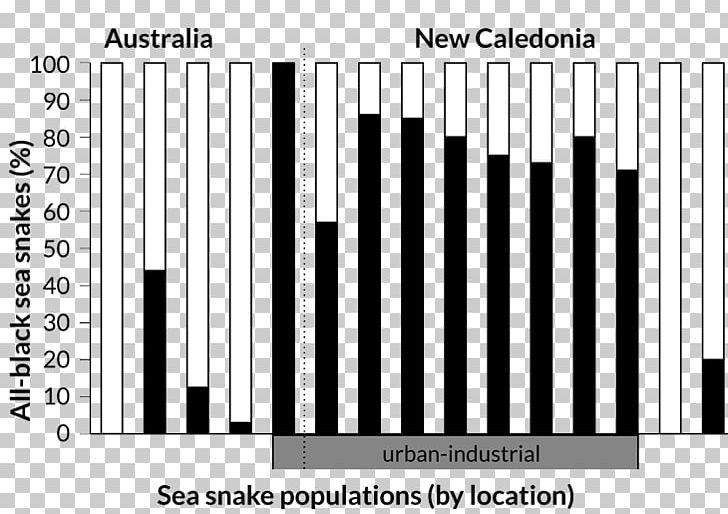 Coral Reef Snakes Biology Emydocephalus Annulatus Les Serpents Marins PNG, Clipart, Animals, Biologist, Biology, Black And White, Brand Free PNG Download