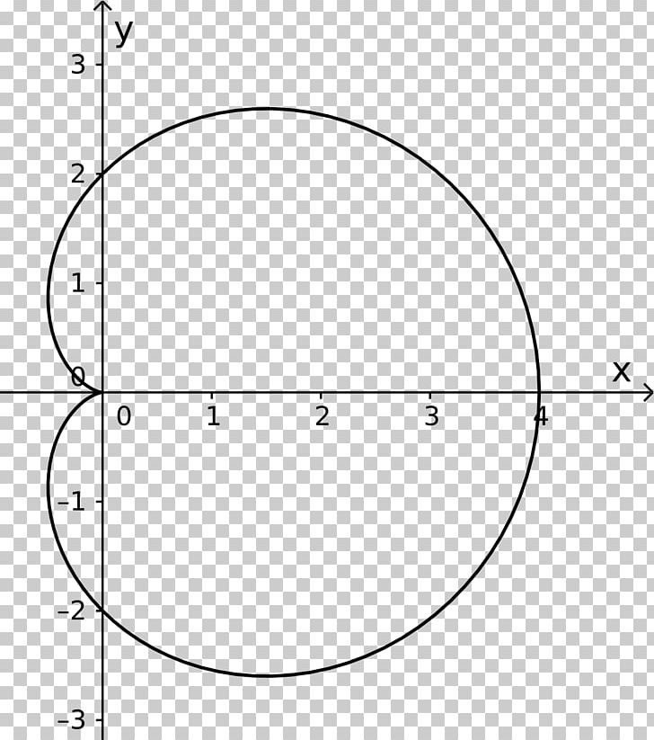 Circle Perimeter Area Circumference Shape PNG, Clipart, Angle, Area, Black And White, Circle, Circumference Free PNG Download