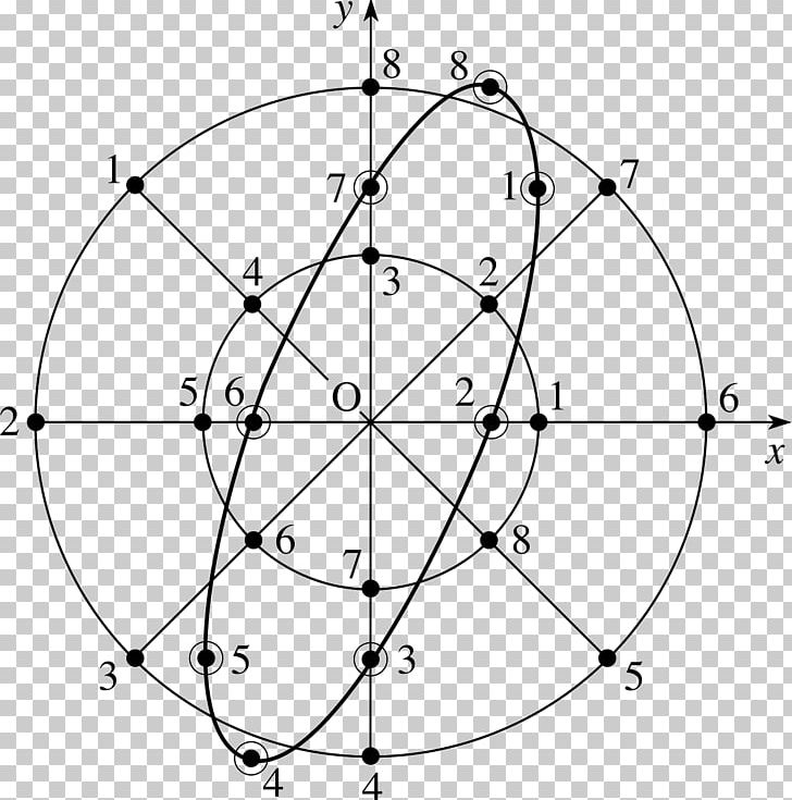 Simple Harmonic Motion Angle Uniform Circular Motion PNG, Clipart, Acceleration, Angle, Angular Velocity, Area, Black And White Free PNG Download