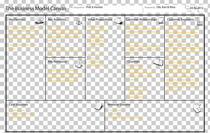 Business Model Canvas Business Plan PNG, Clipart, Area, Business, Business, Business Development, Business Idea Free PNG Download