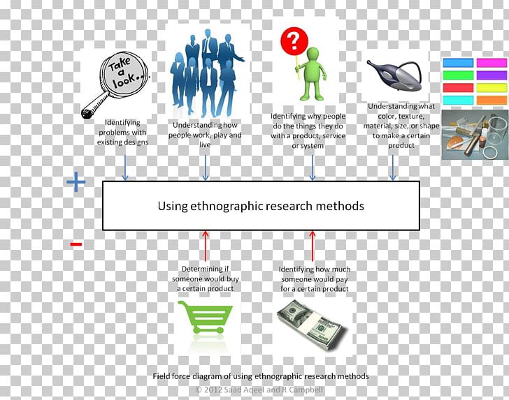 Ethnography Research Flickr PNG, Clipart, Angle, Anthography, Area, Contextual Inquiry, Design Research Free PNG Download