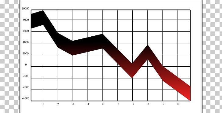 Bar Chart Line Chart PNG, Clipart, Angle, Area, Area Chart, Bar Chart, Chart Free PNG Download