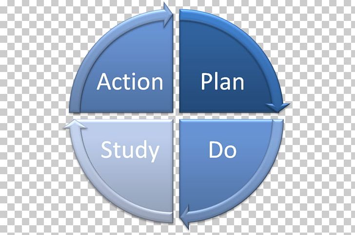 PDCA Plan Continual Improvement Process Study Skills Management PNG, Clipart, Blue, Brand, Business, Change Management, Circle Free PNG Download