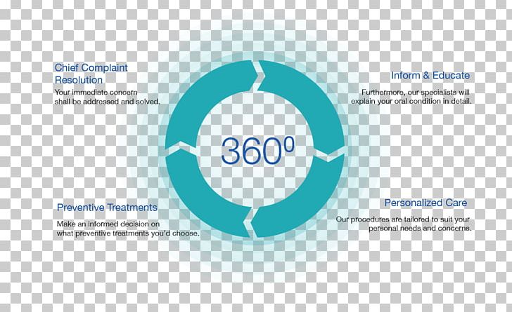 Information 360-degree Feedback Inwinex Tower Brand PNG, Clipart, 360 Degrees, 360degree Feedback, Brand, Circle, Degree Free PNG Download