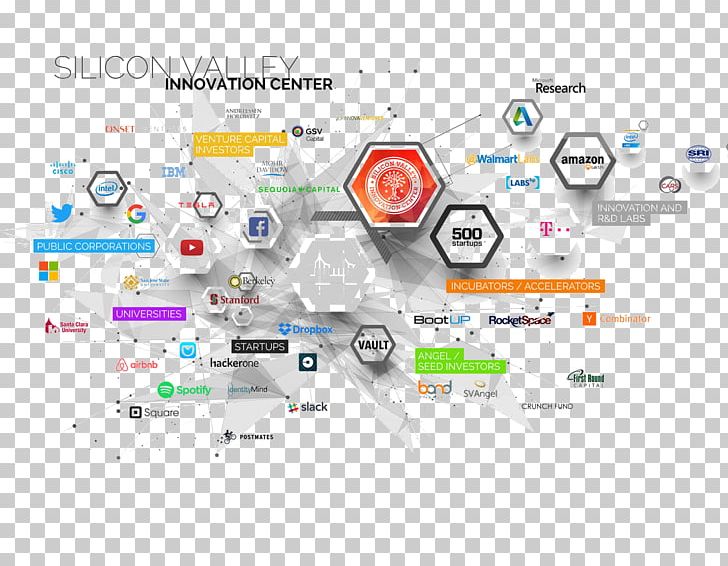 Graphic Design Brand Diagram Technology PNG, Clipart, Brand, Computer Icon, Diagram, Graphic Design, Line Free PNG Download