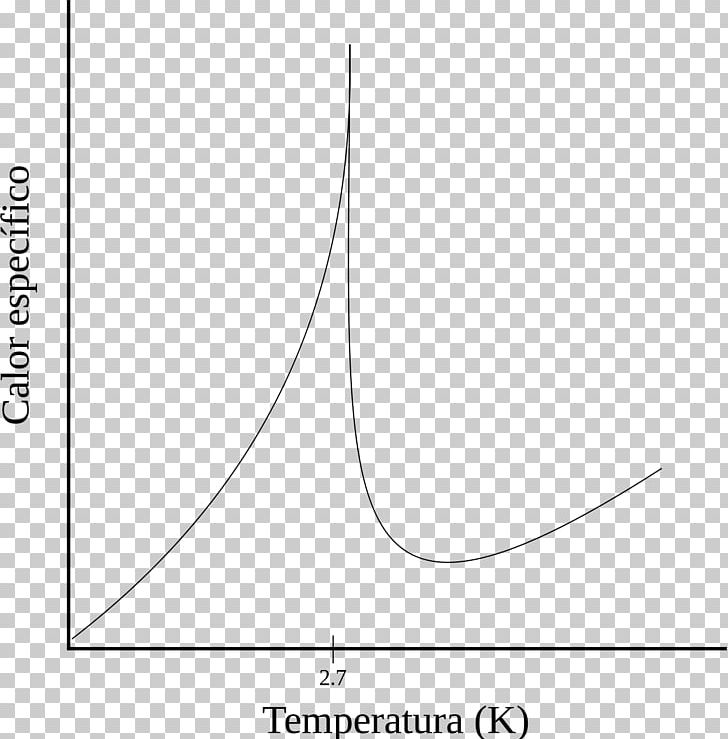 Lambda Point Condensed Matter Physics Helium PNG, Clipart, Absolute Zero, Angle, Area, Black And White, Circle Free PNG Download