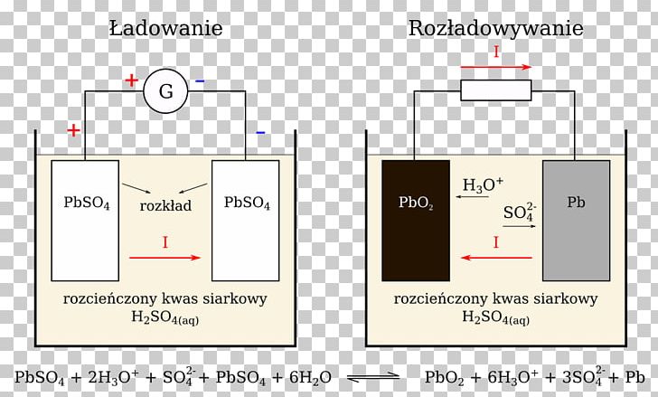 Lead–acid Battery Rechargeable Battery Galvanic Cell Material Electric Battery PNG, Clipart, Acid, Angle, Area, Base, Brand Free PNG Download