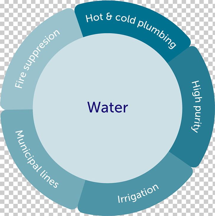 Logo Organization Brand Irrigation PNG, Clipart, Aqua, Brand, Circle, Communication, Diagram Free PNG Download