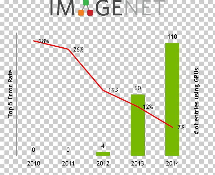 Net Data Graphics Processing Unit Chart Hero PNG, Clipart, Accuracy And Precision, Angle, Area, Chart, Data Free PNG Download