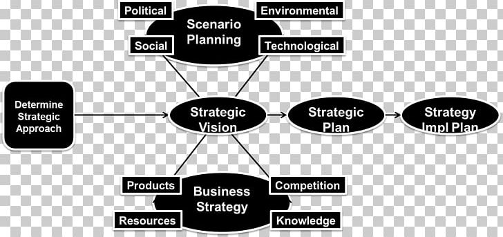 Business Strategy Action Plan Analysis PNG, Clipart, Action Plan, Analysis, Angle, Bank, Black And White Free PNG Download