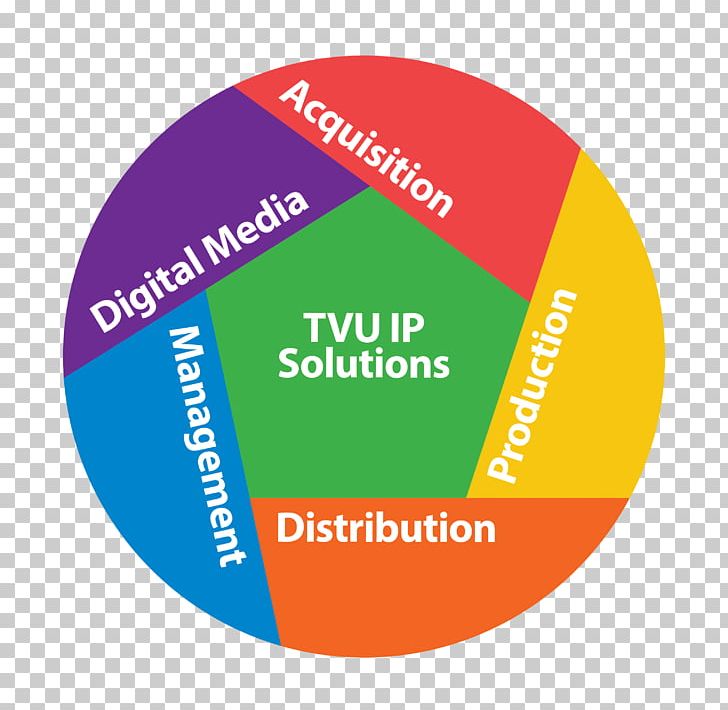 TVU Networks IP Address Management Computer Network Logo PNG, Clipart, Area, Brand, Circle, Computer Network, Internet Protocol Free PNG Download