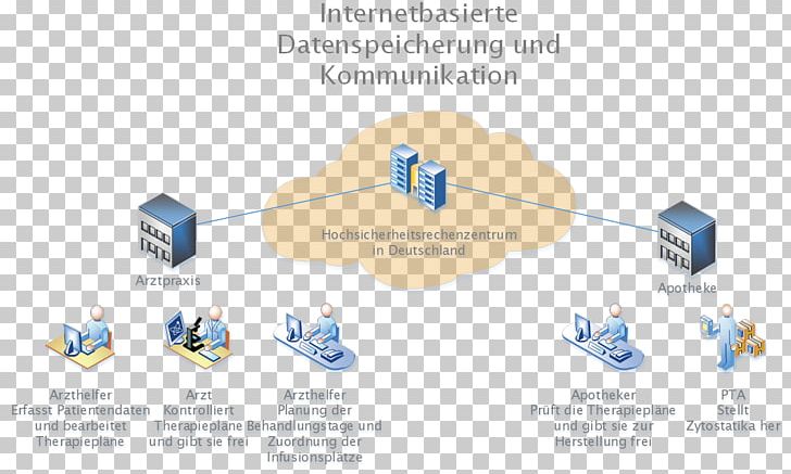 Technology Diagram PNG, Clipart, Communication, Diagram, Line, Material, Neuer Free PNG Download