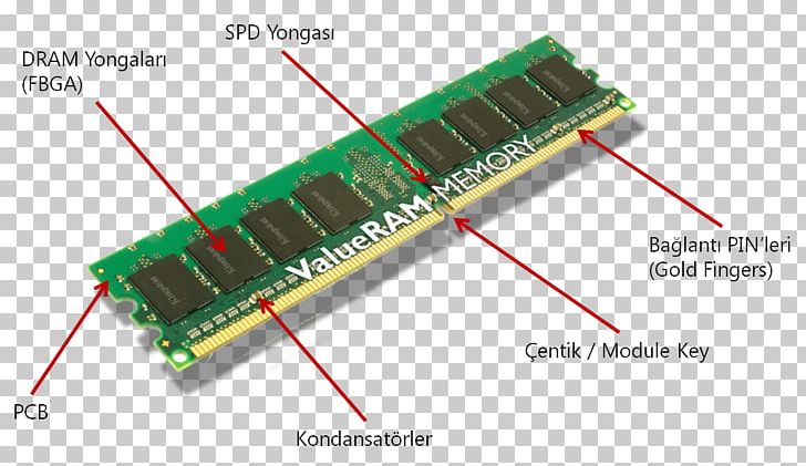 DDR SDRAM Computer Memory ROM PNG, Clipart, Bellek, Computer, Computer Hardware, Data, Electrical Connector Free PNG Download